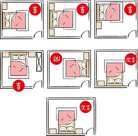 床位 風水